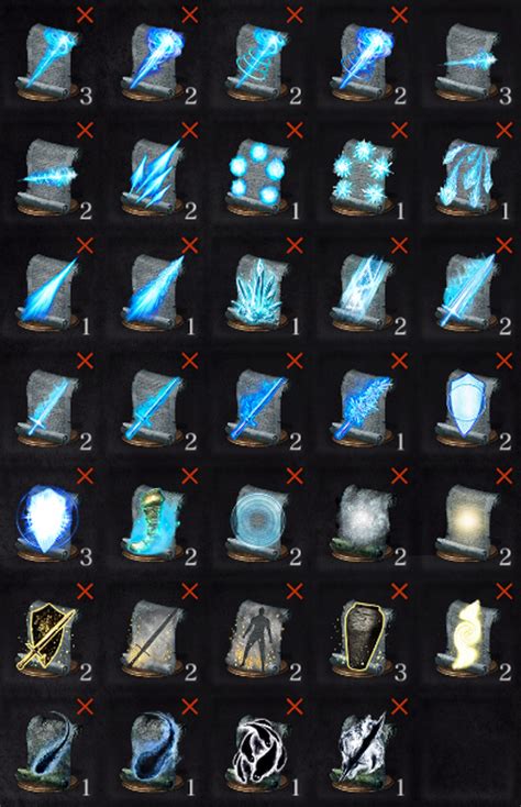 dark souls 3 all sorceries|Master of Sorceries achievement in DS3.